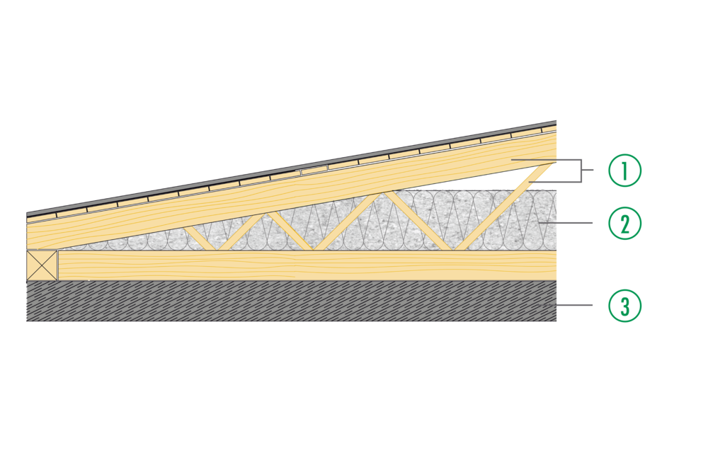 Dämmung von nicht genutzten Dachräumen mit ISOCELL